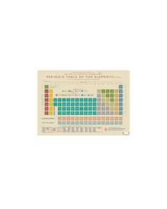 Periodisk System Plakat